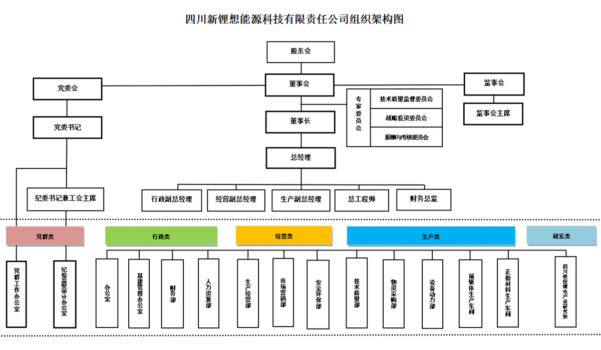 新锂想组织架构.jpg
